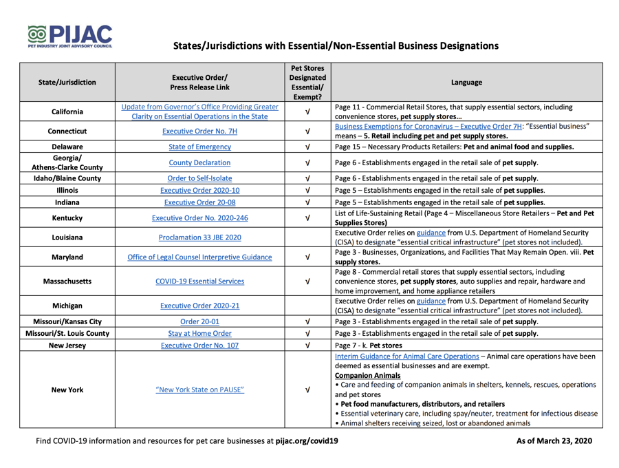 PIJAC State-by-State Tracking